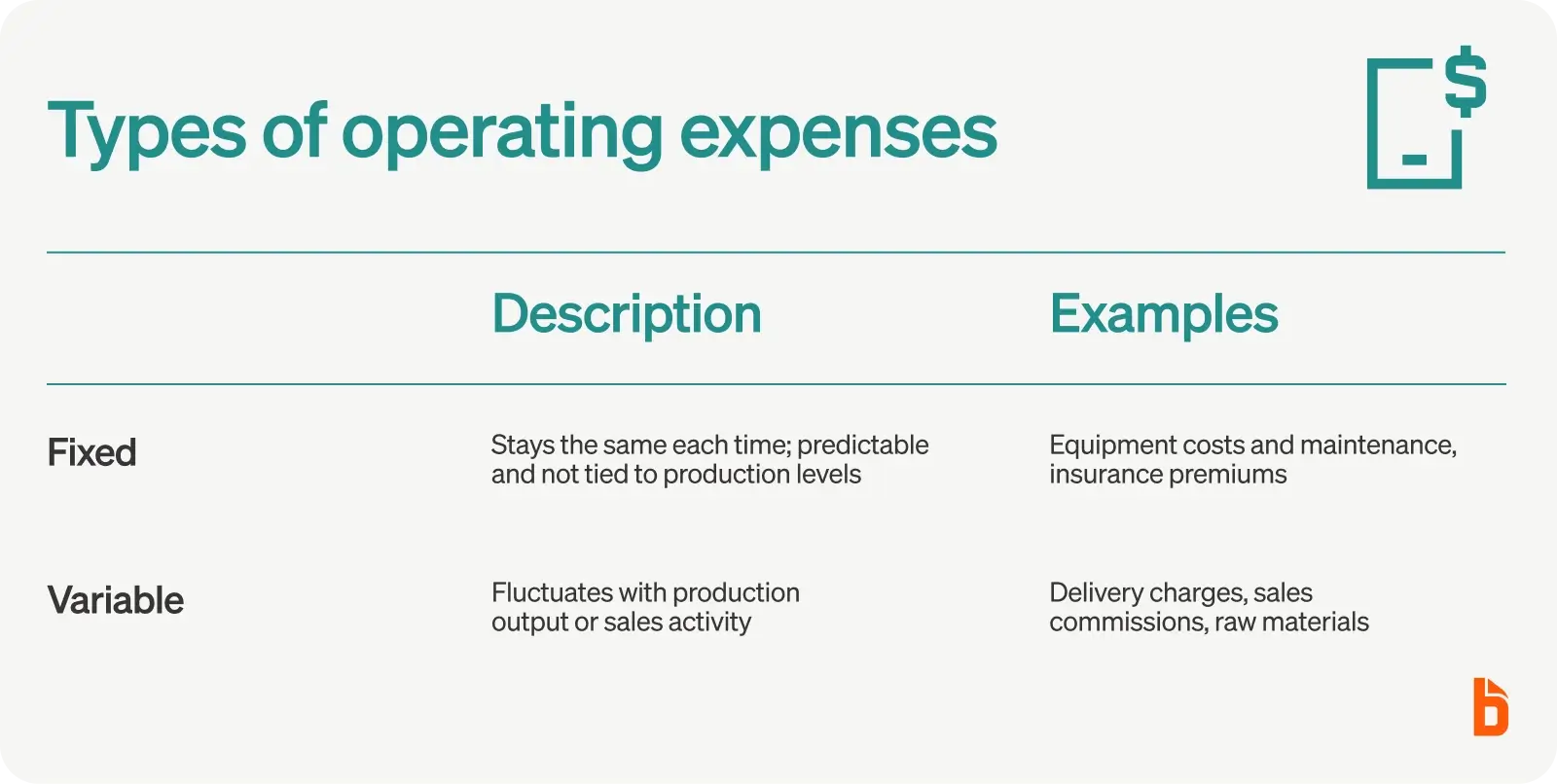 Types of operating expenses