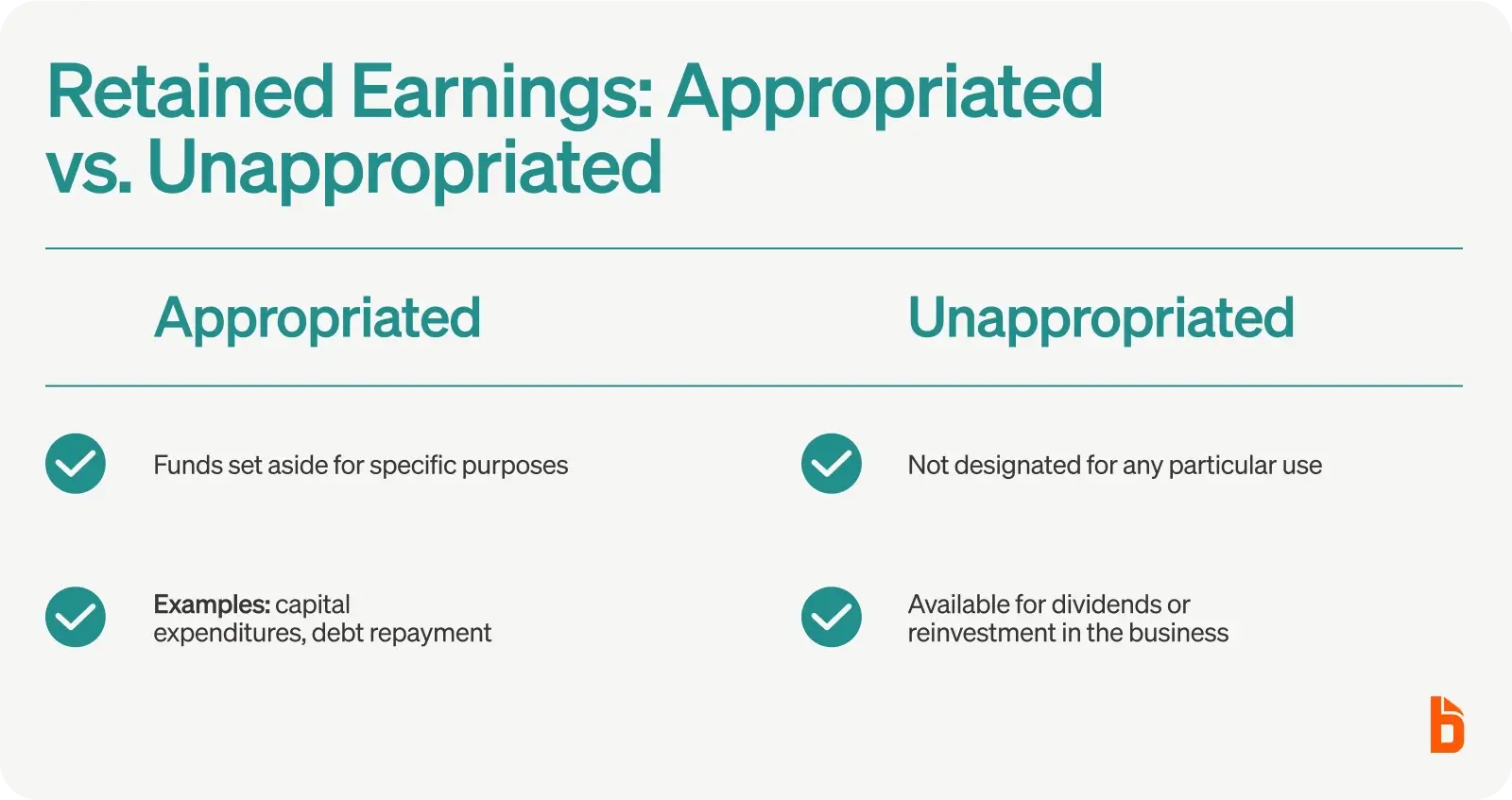 Appropriated vs unappropriated retained earnings