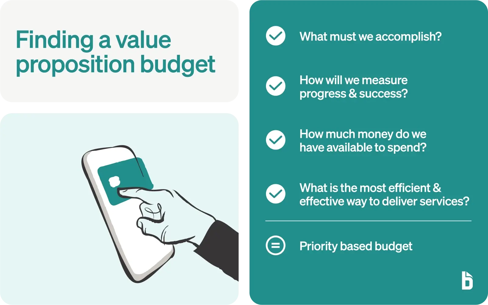Finding a value proposition budget