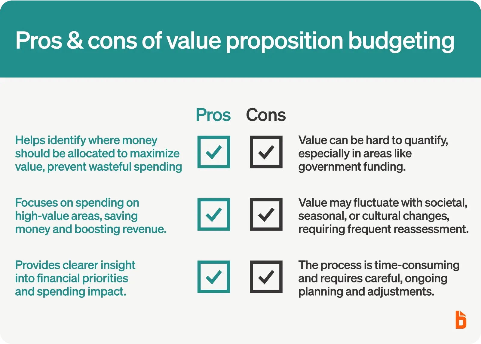 Pros and cons of value proposition budgeting