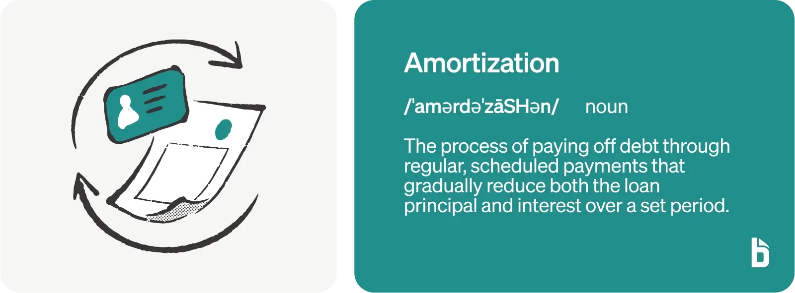What is amortization?