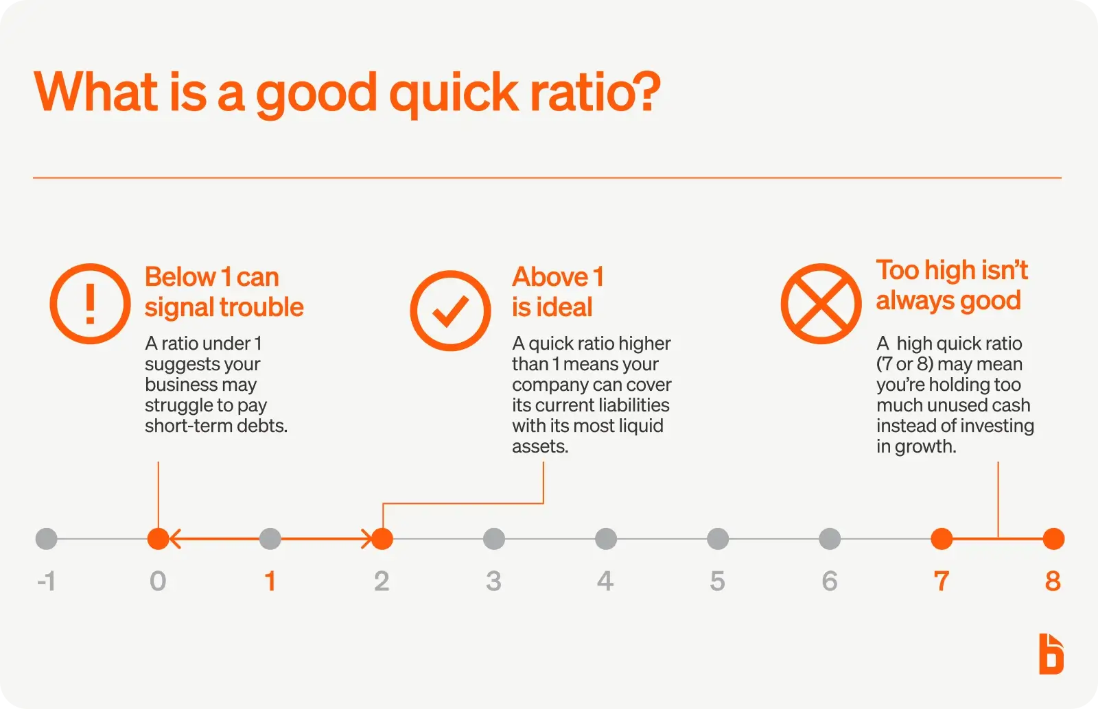 What is a good quick ratio?