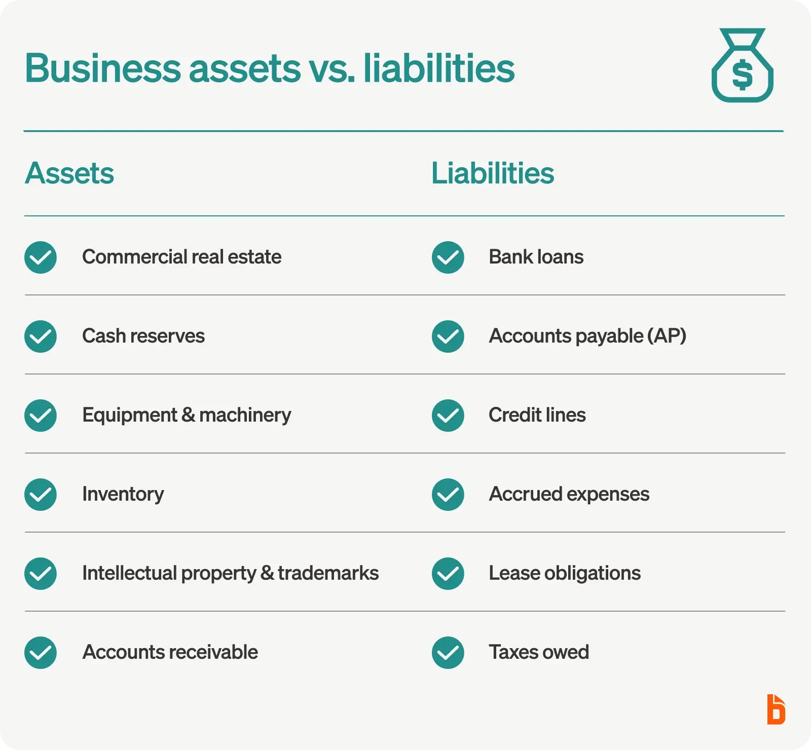Business assets vs liabilities