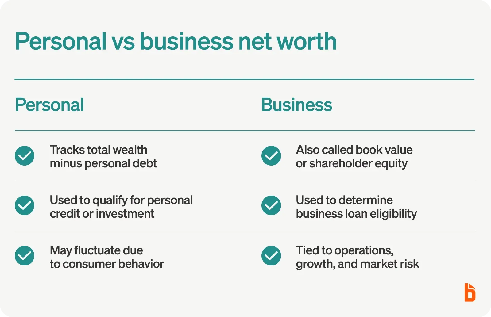Personal vs business net worth