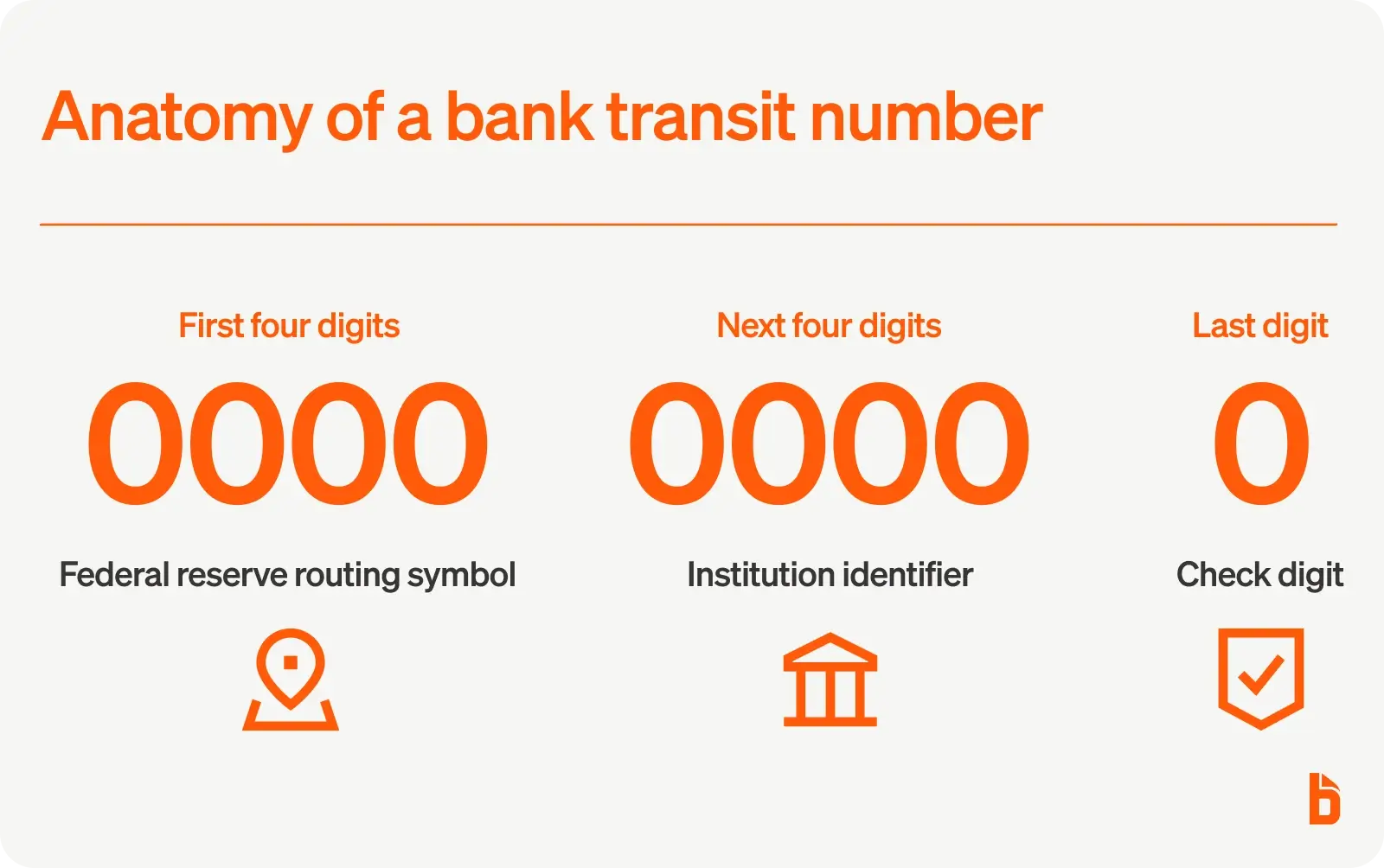 Parts of a bank transit number
