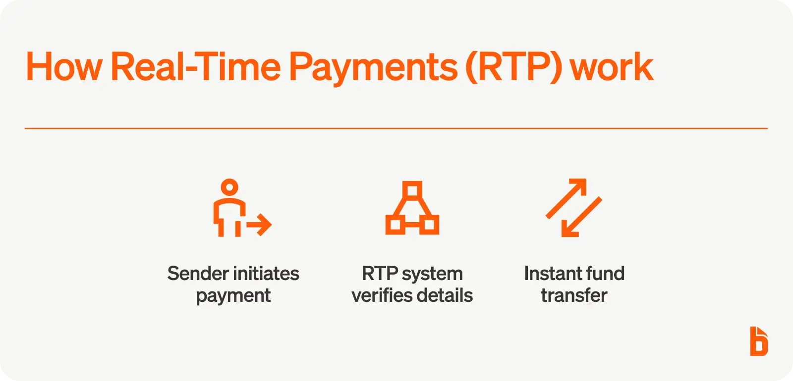 How real-time payments work