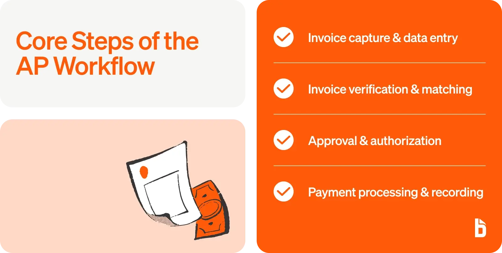 Core steps of the AP workflow