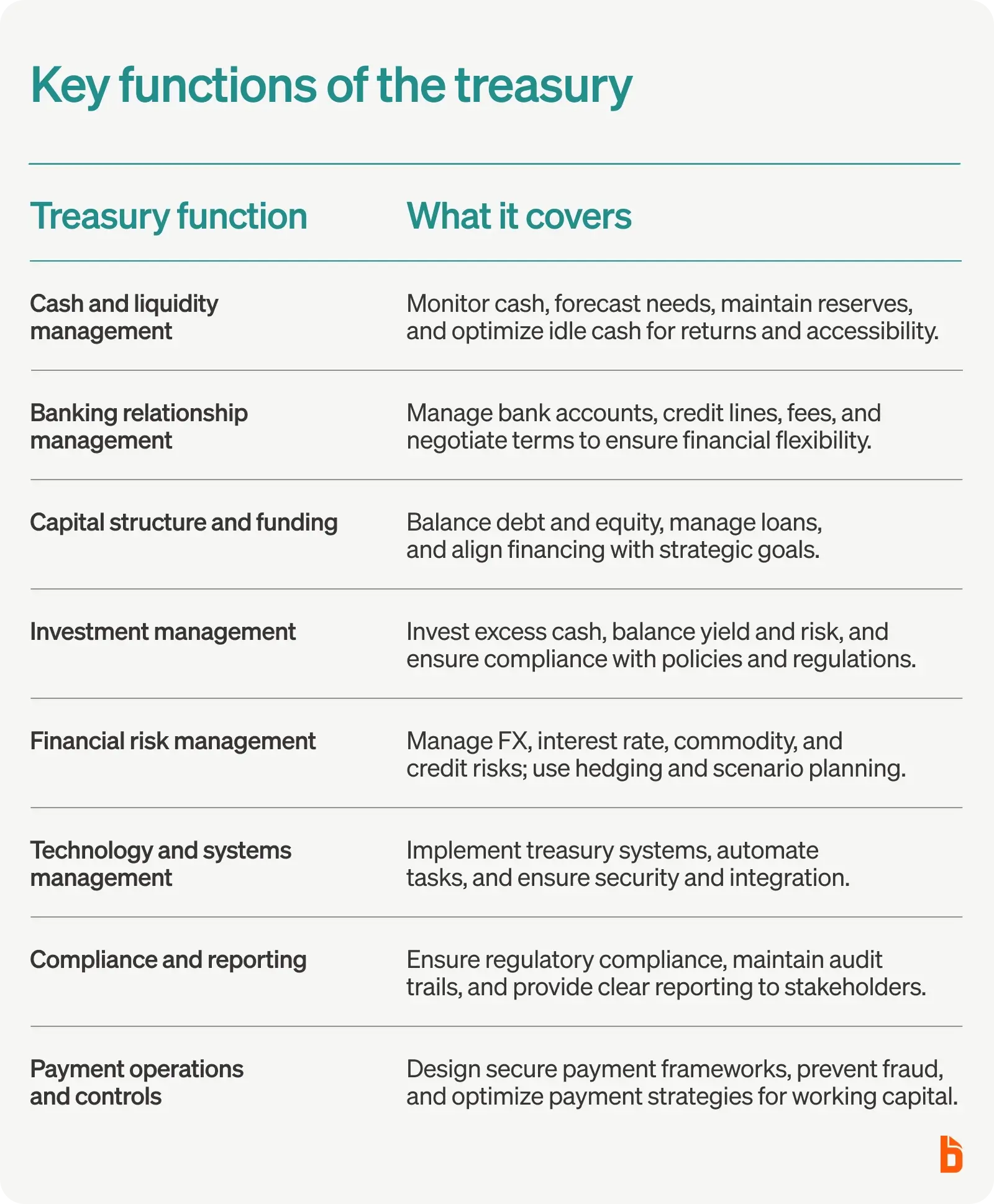Key functions of the treasury