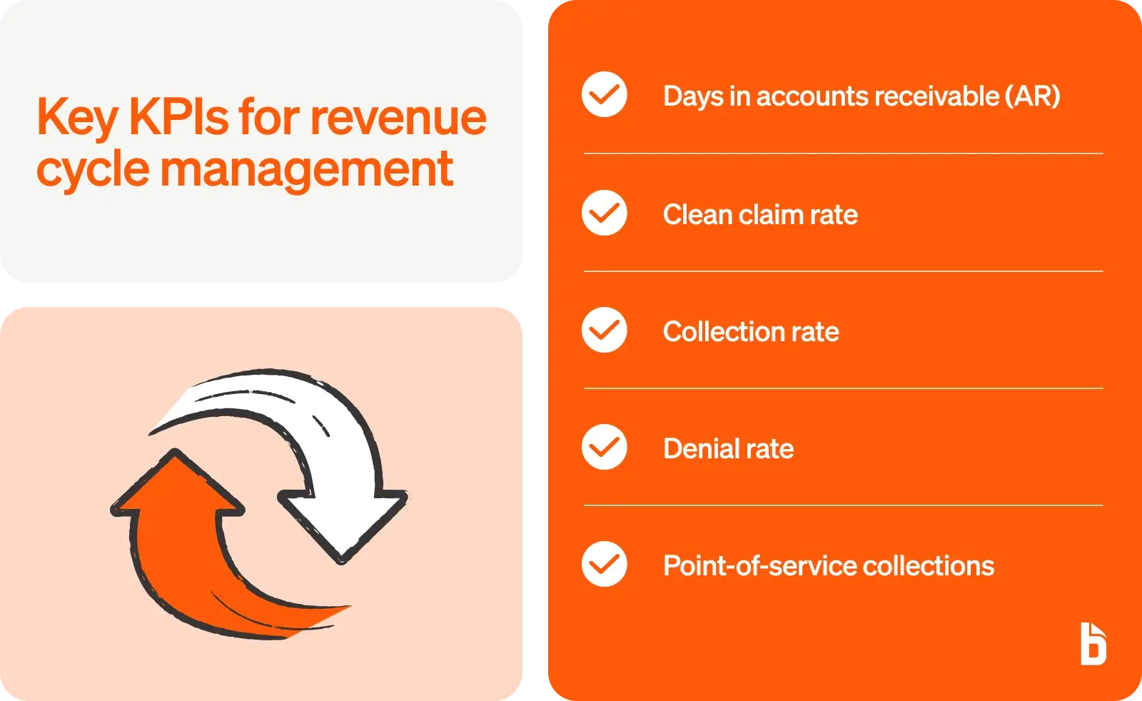 Key KPIs for revenue cycle management