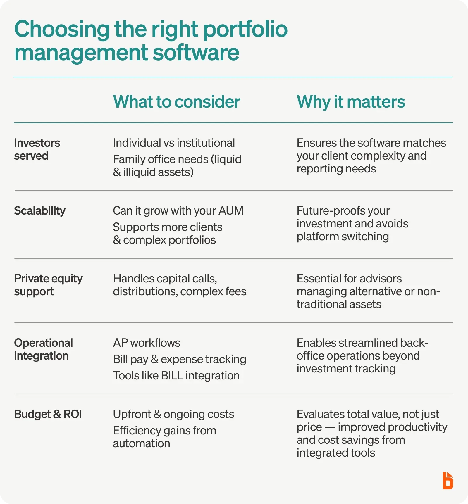 Choosing the right portfolio management software
