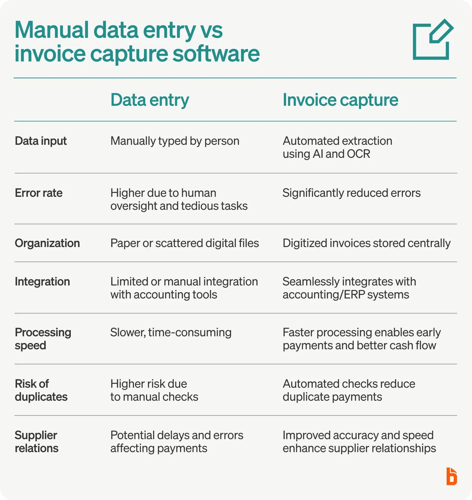 Manual data entry vs invoice capture software