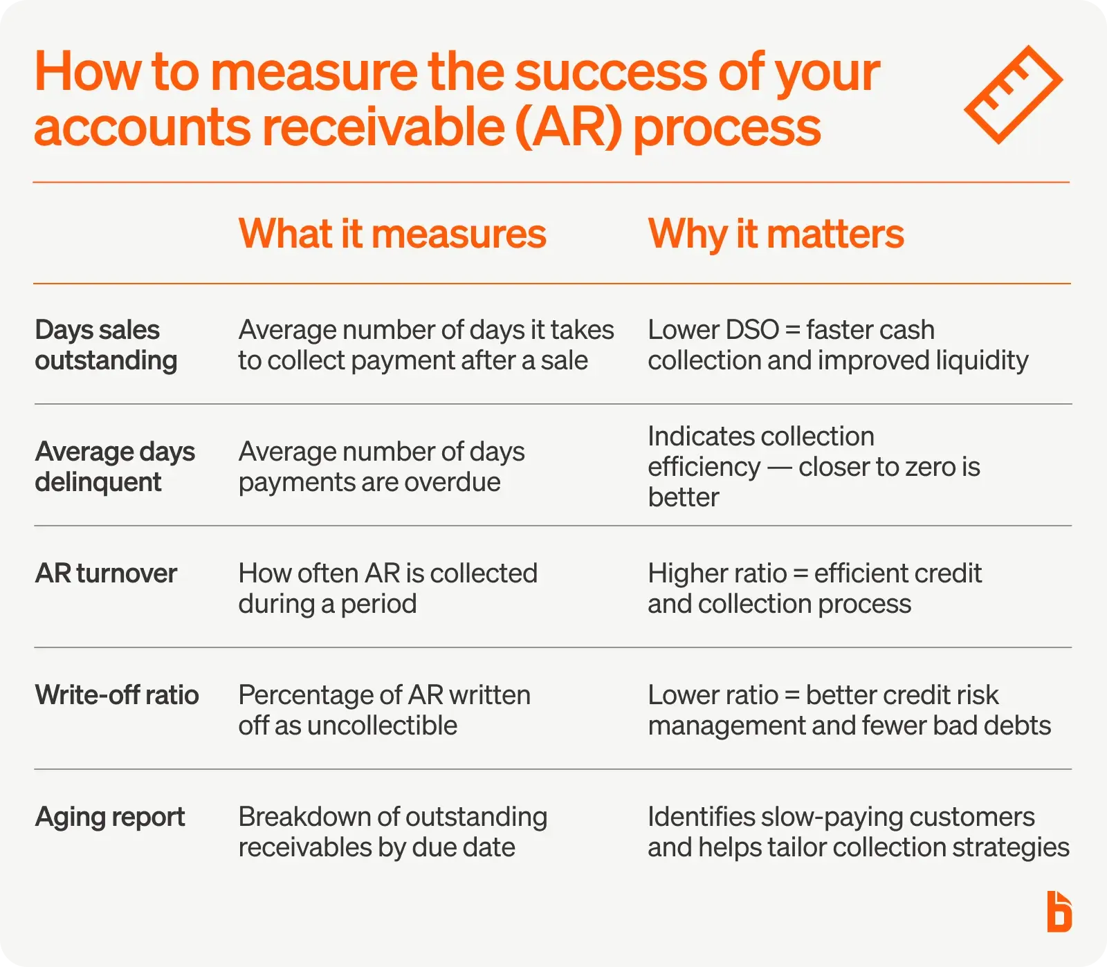 How to measure the success of your AR process