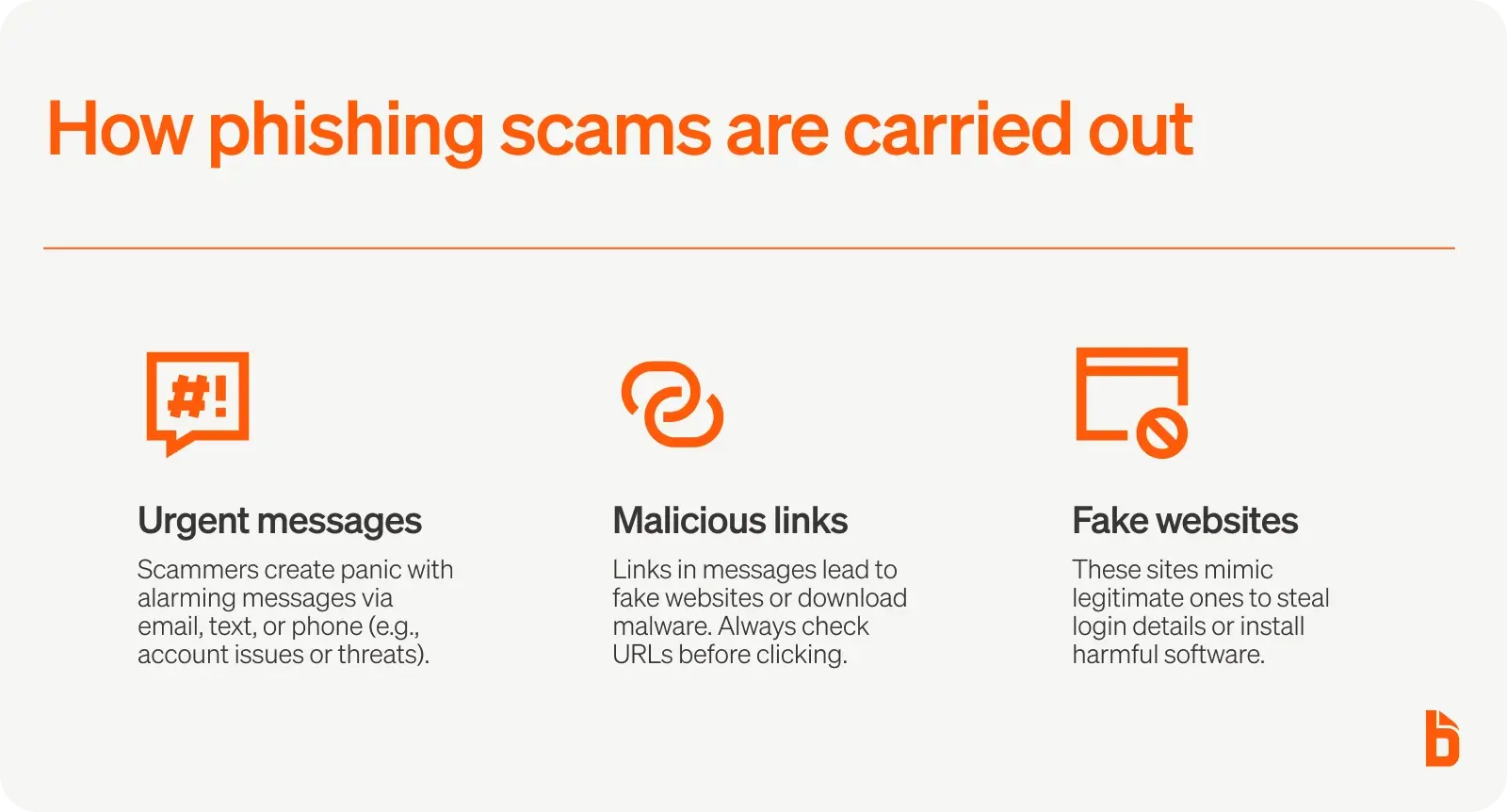 How phishing scams are carried out