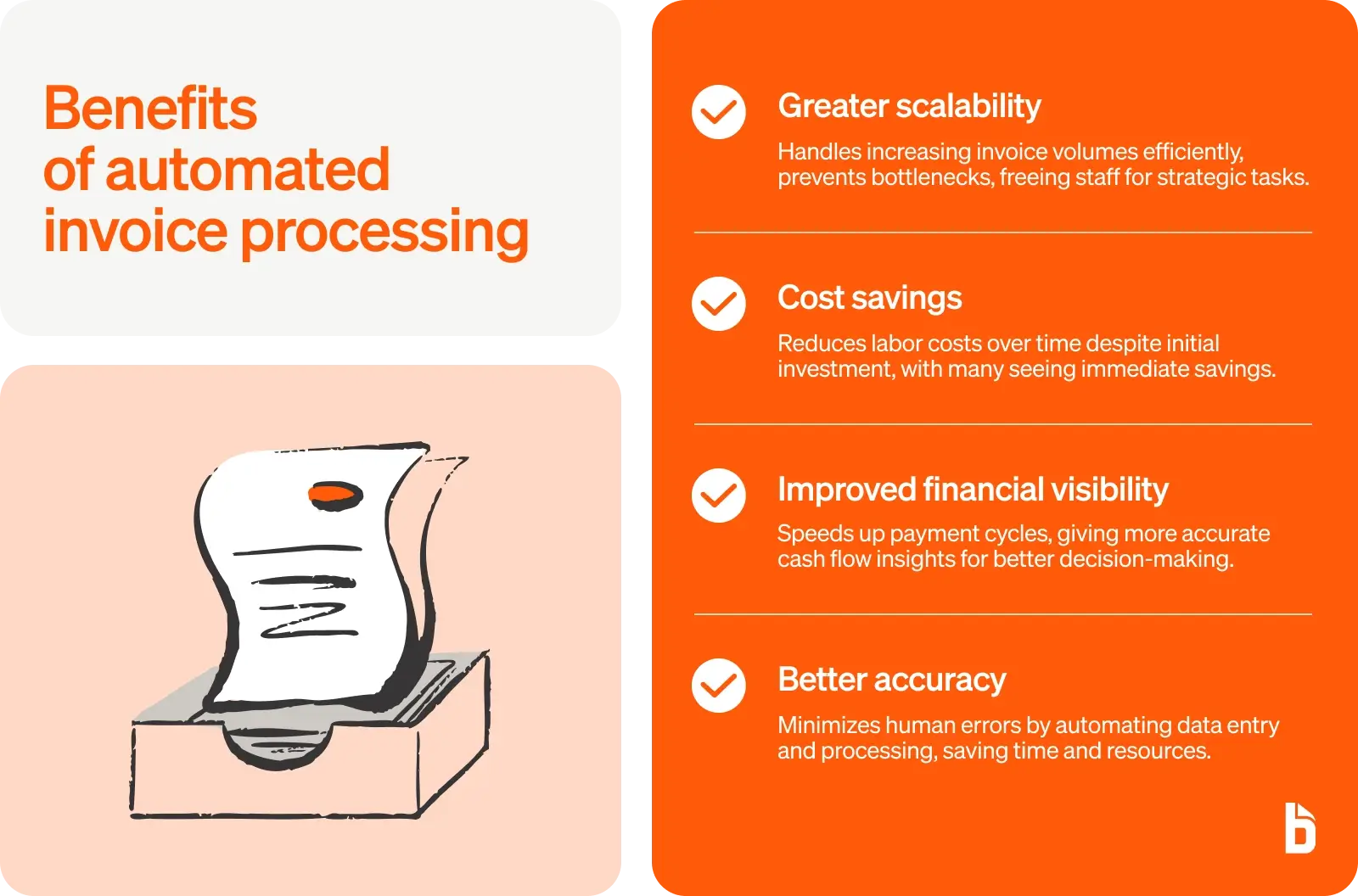 Benefits of automated invoice processing