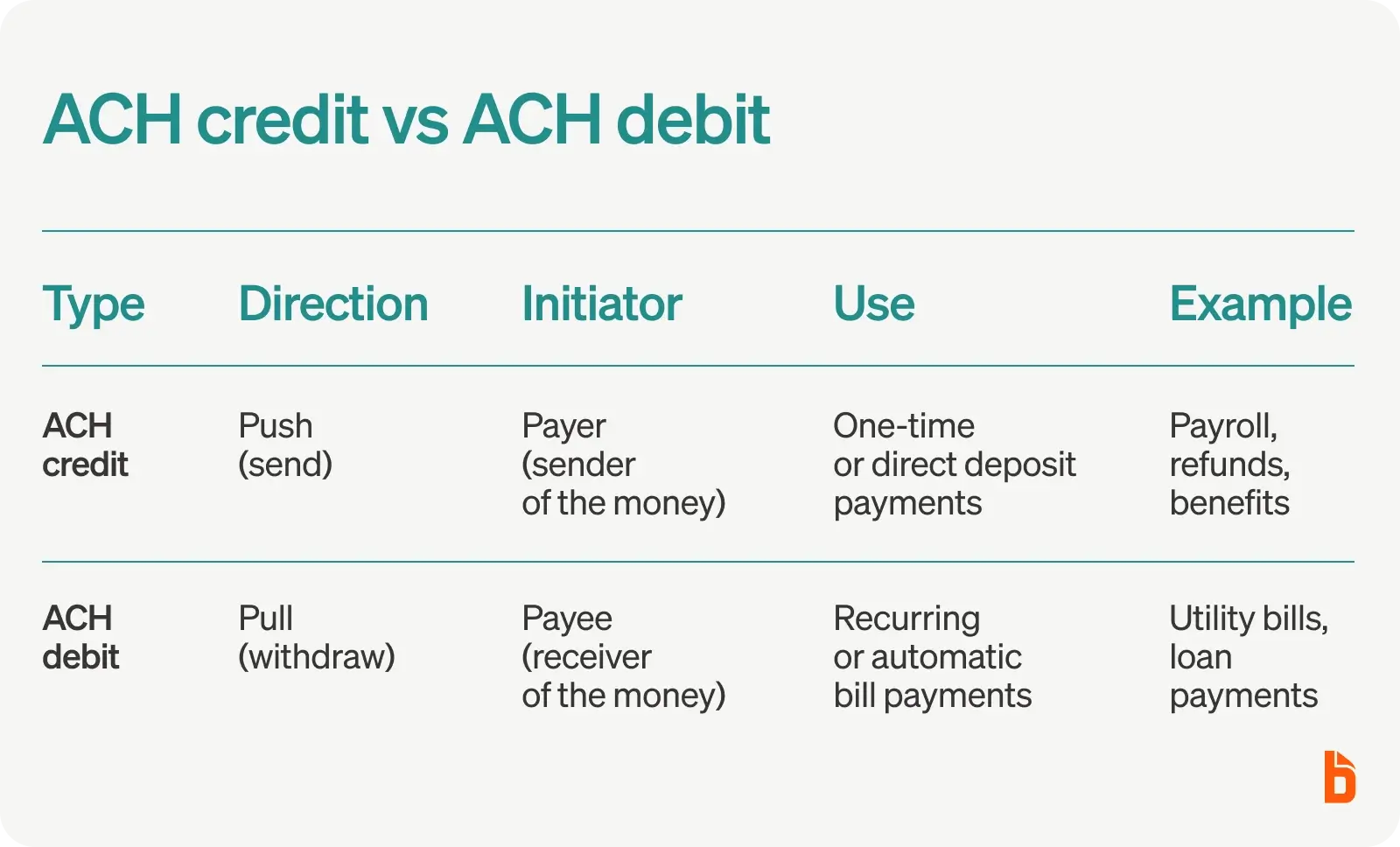 ACH credit vs ACH debit