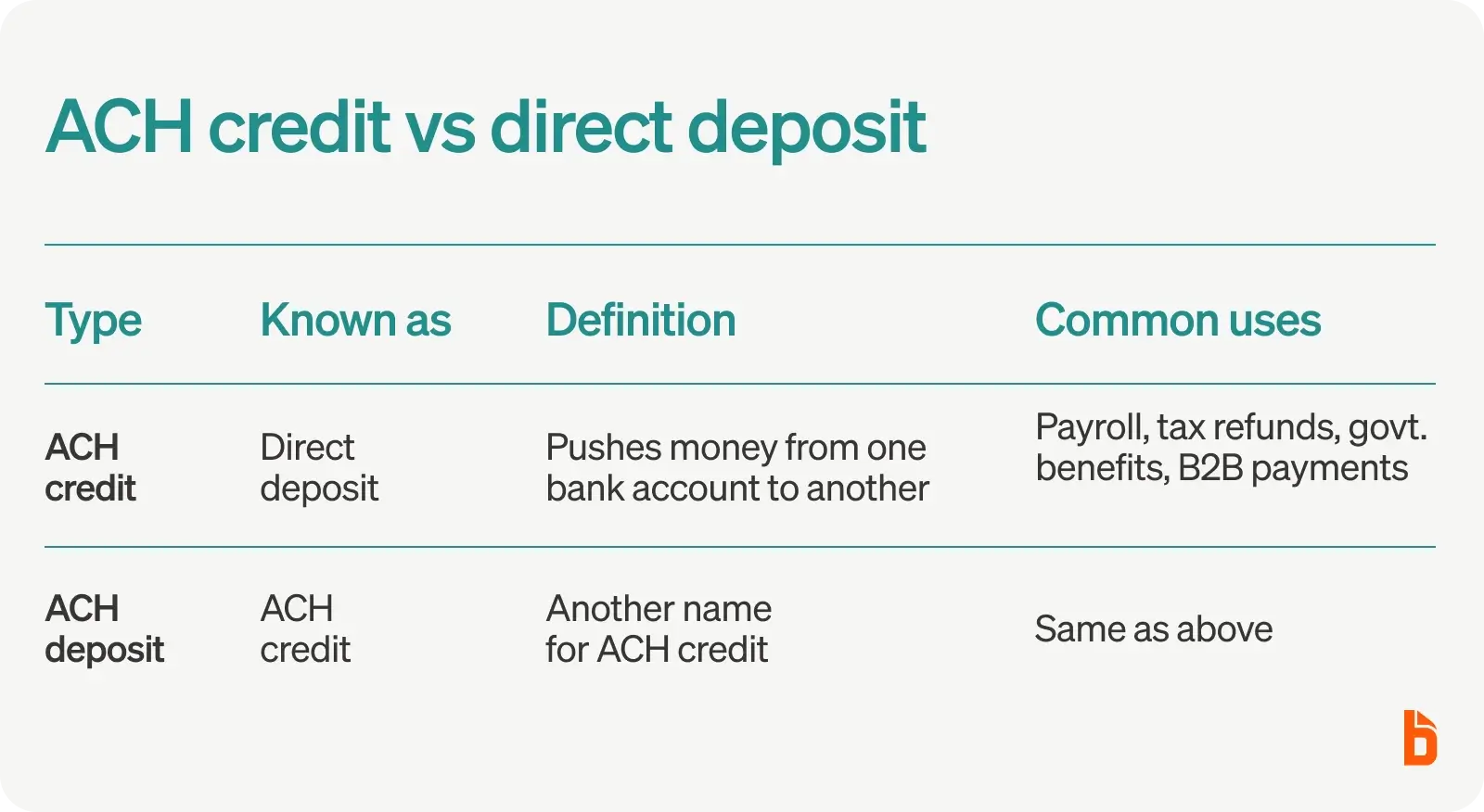 ACH credit vs direct deposit