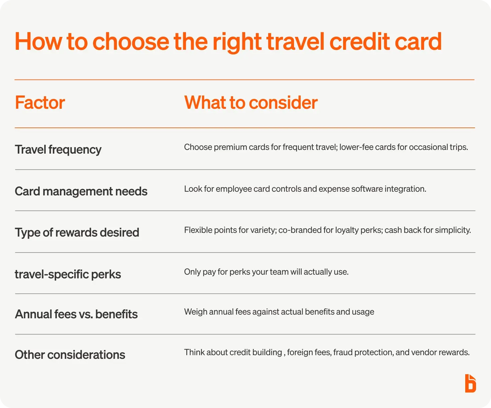 How to choose the right travel credit card
