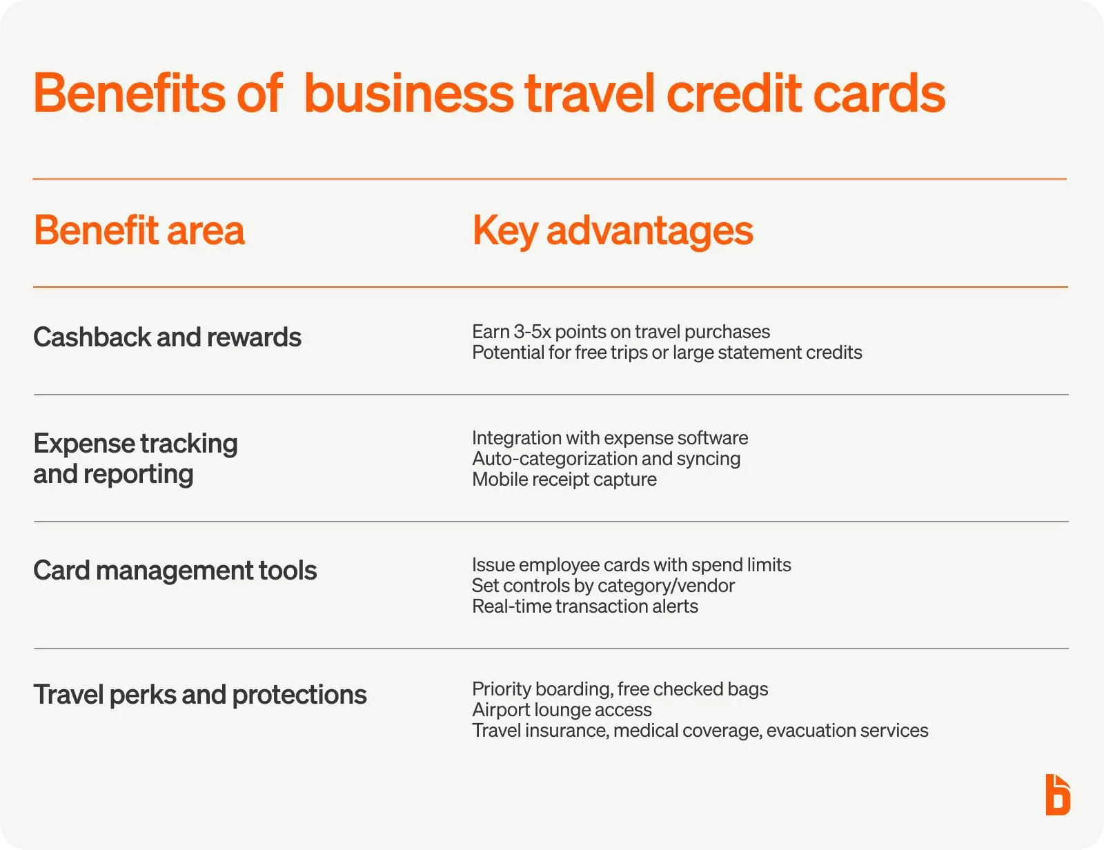 Benefits of business travel credit cards