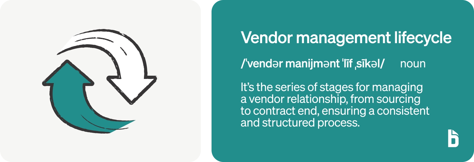 What is vendor management lifecycle?