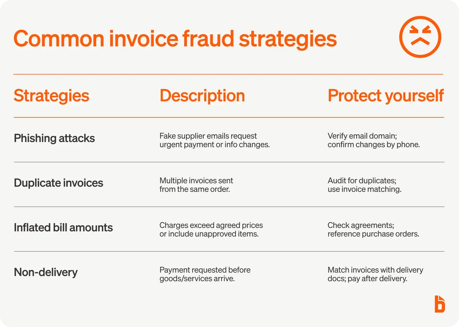 Common invoice fraud strategies