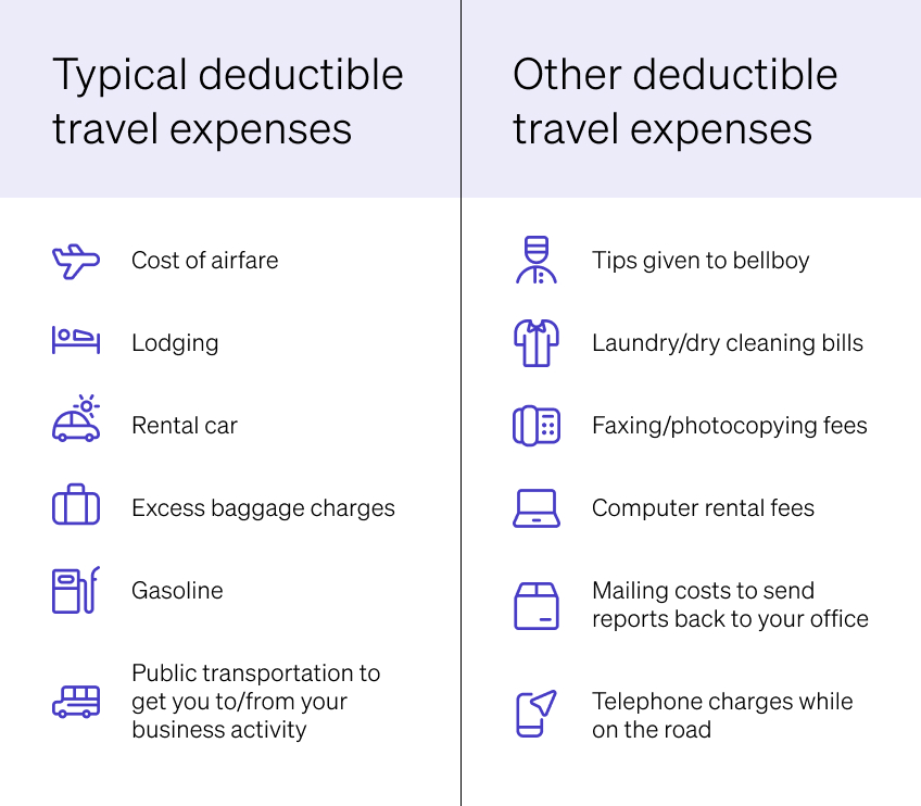 Typical deductible travel expenses vs. other