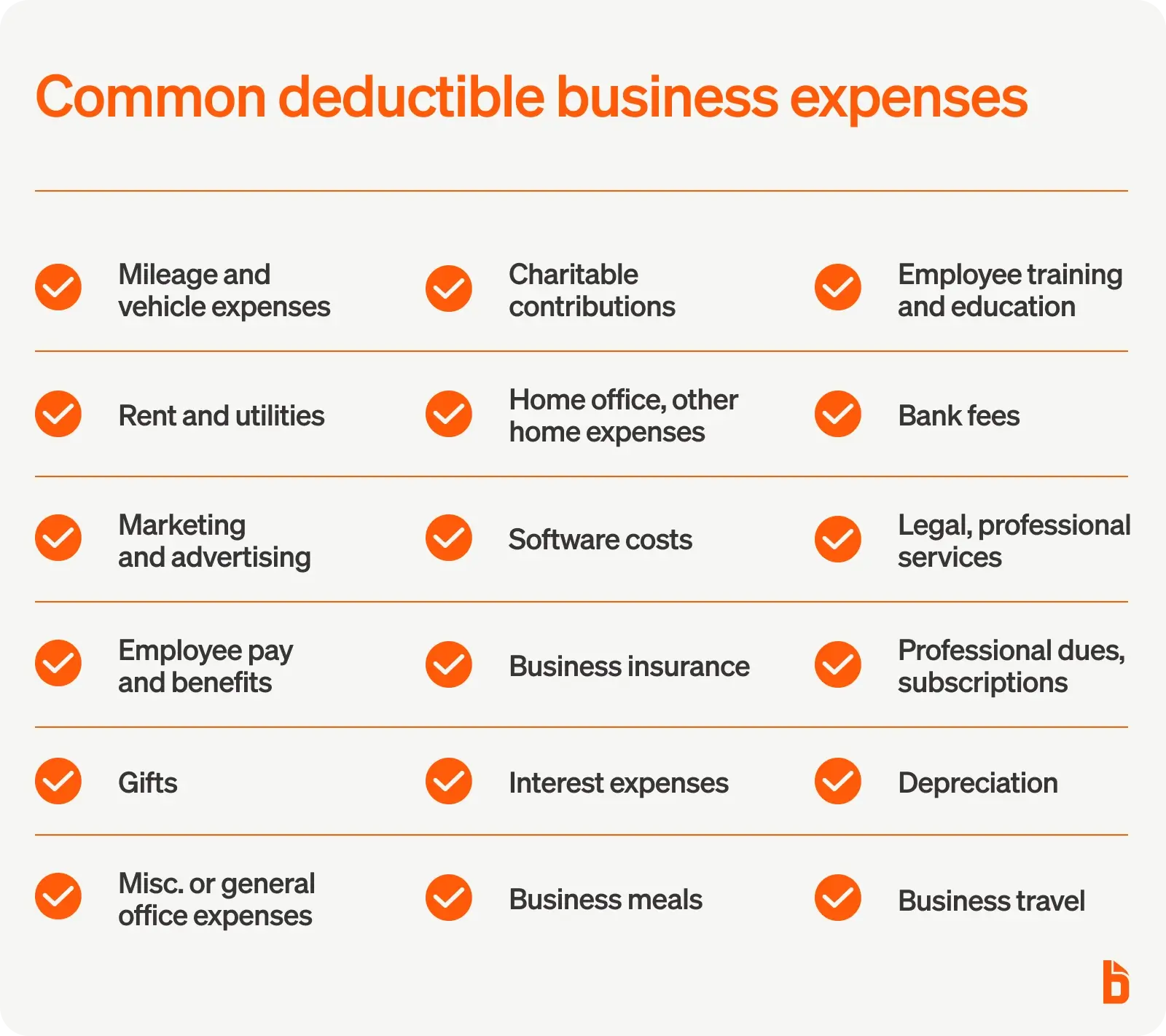 List of common deductible businesses expenses
