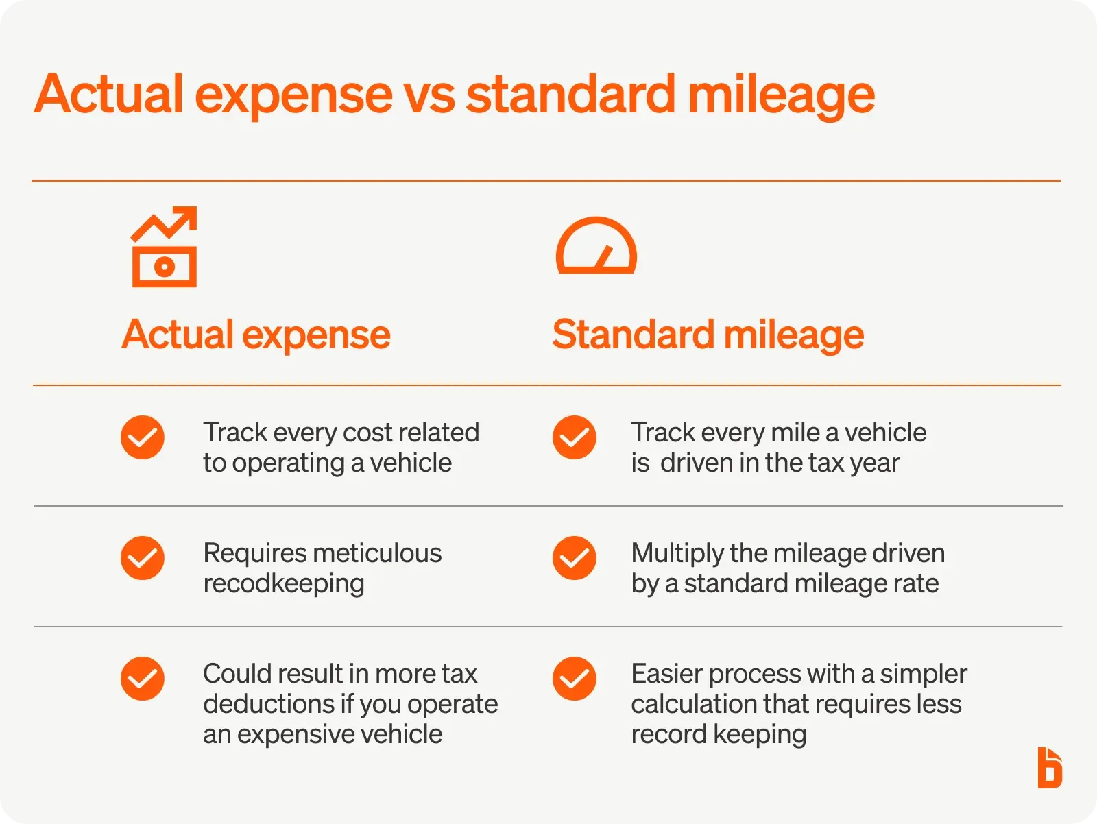 Actual expense vs standard mileage