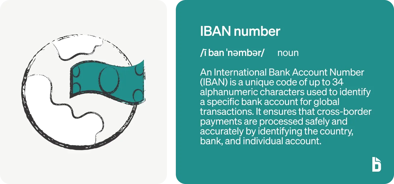 Definition of IBAN number