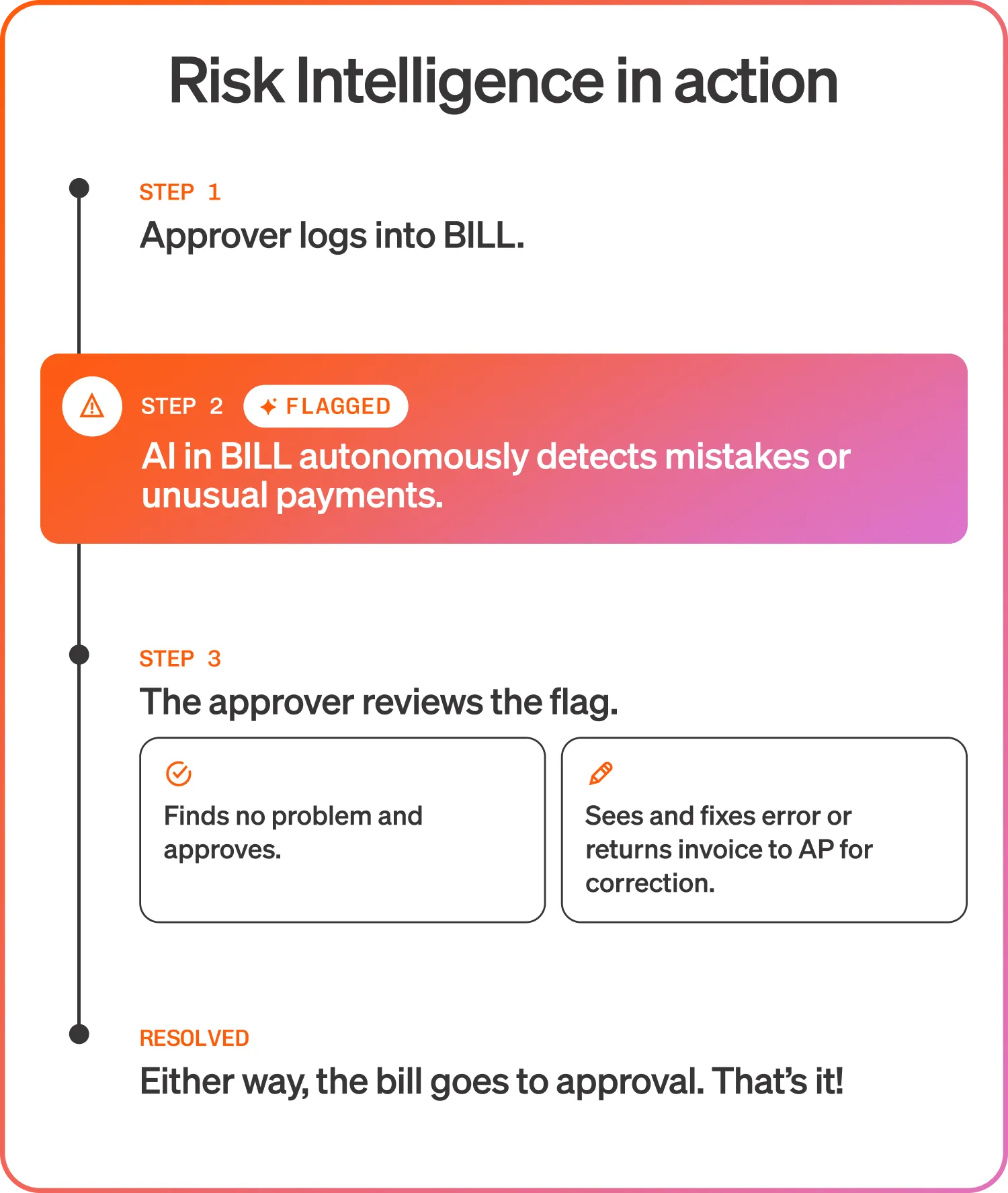 Risk Intelligence in action