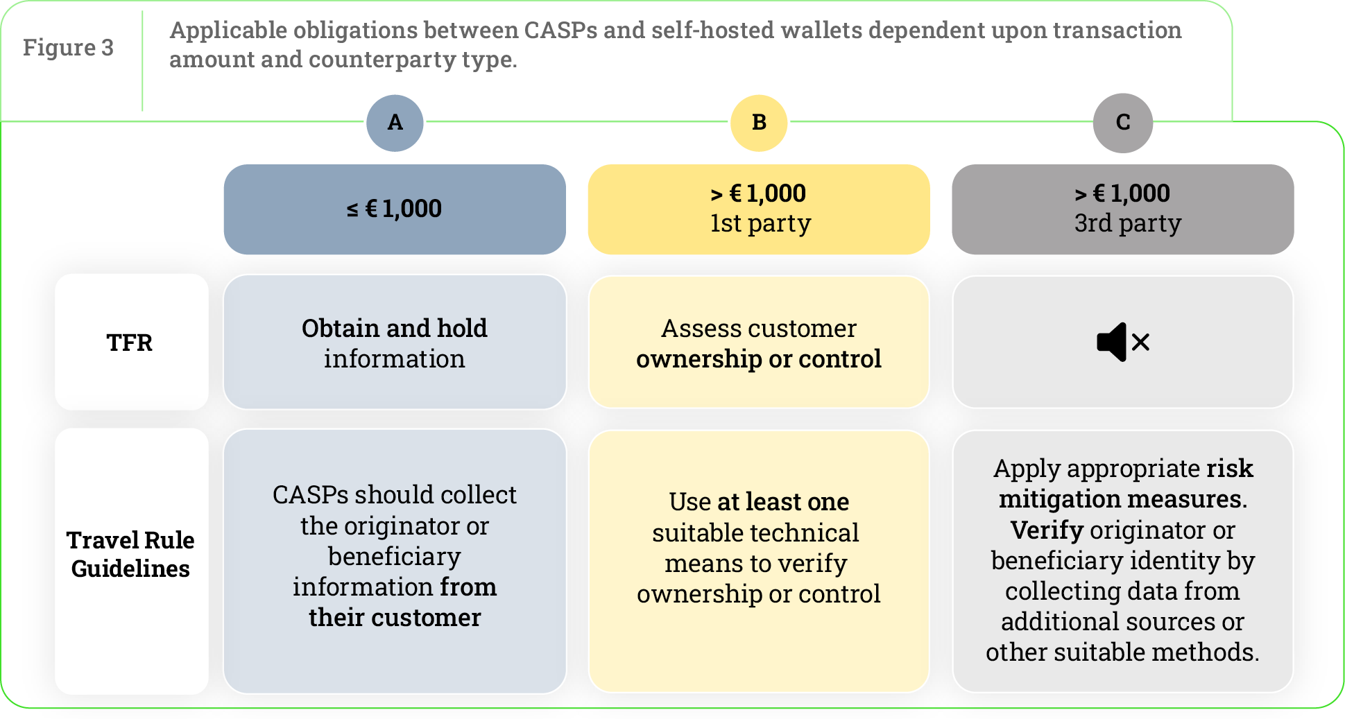 Travel Rule Crypto in European Union by the European Parliament 🇪🇺 [2025]  - Notabene