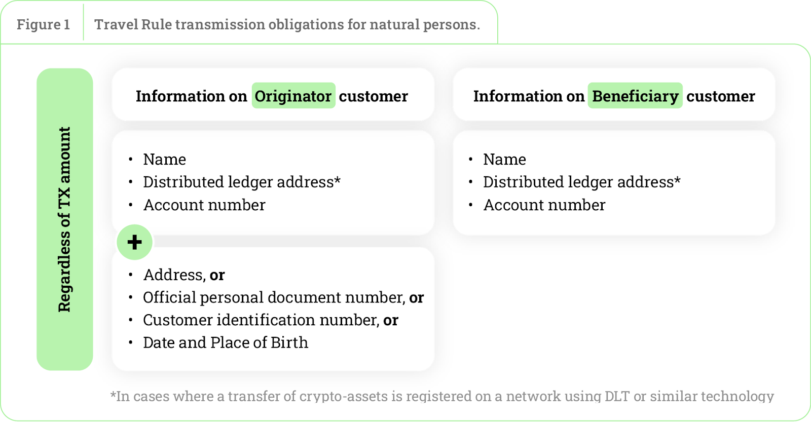 Travel Rule Crypto in European Union by the European Parliament 🇪🇺 [2025]  - Notabene