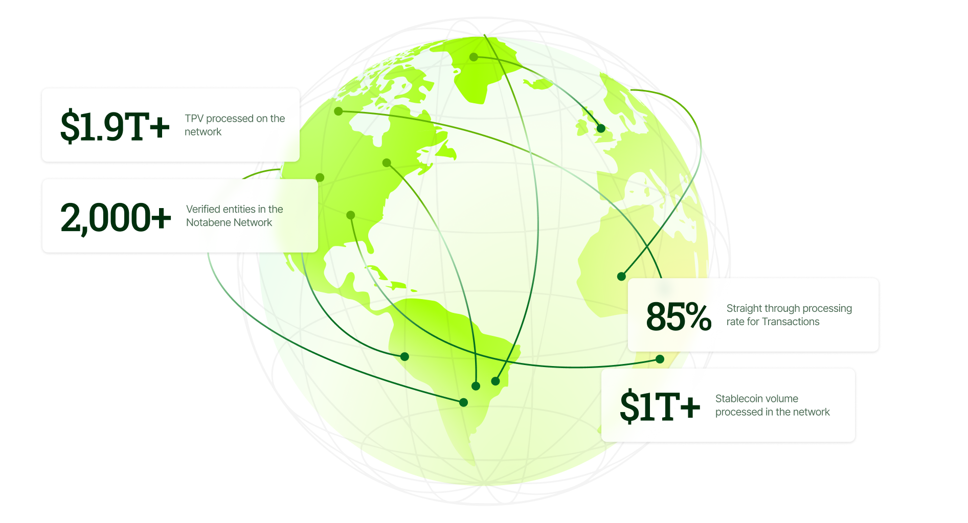 Building the Trust Layer for Global Money Movement | Notabene Blog