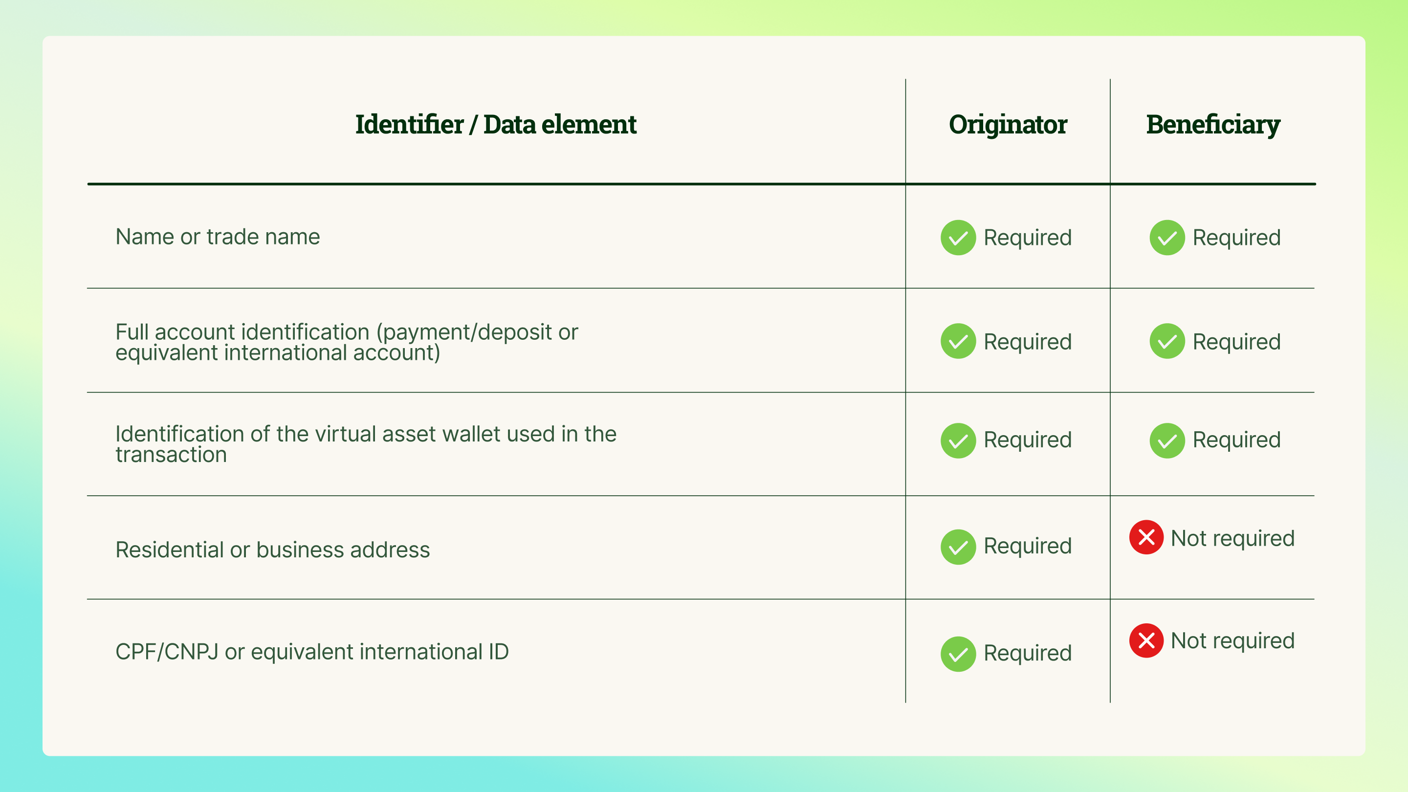 Building the Trust Layer for Global Money Movement | Notabene Blog