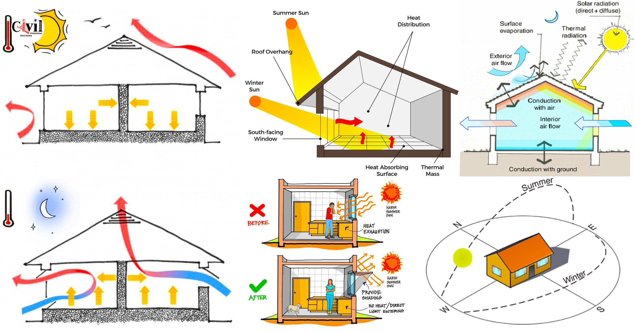 Orientation and Layout Planning for Optimal Natural Light