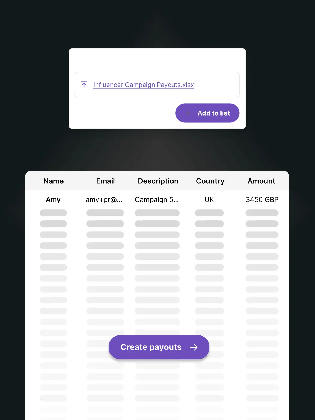User interface showing an uploaded file named 'Influencer Campaign Payouts.xlsx', a table listing influencer details like name, email, description, country, and amount, with a button labeled 'Create payouts'.
