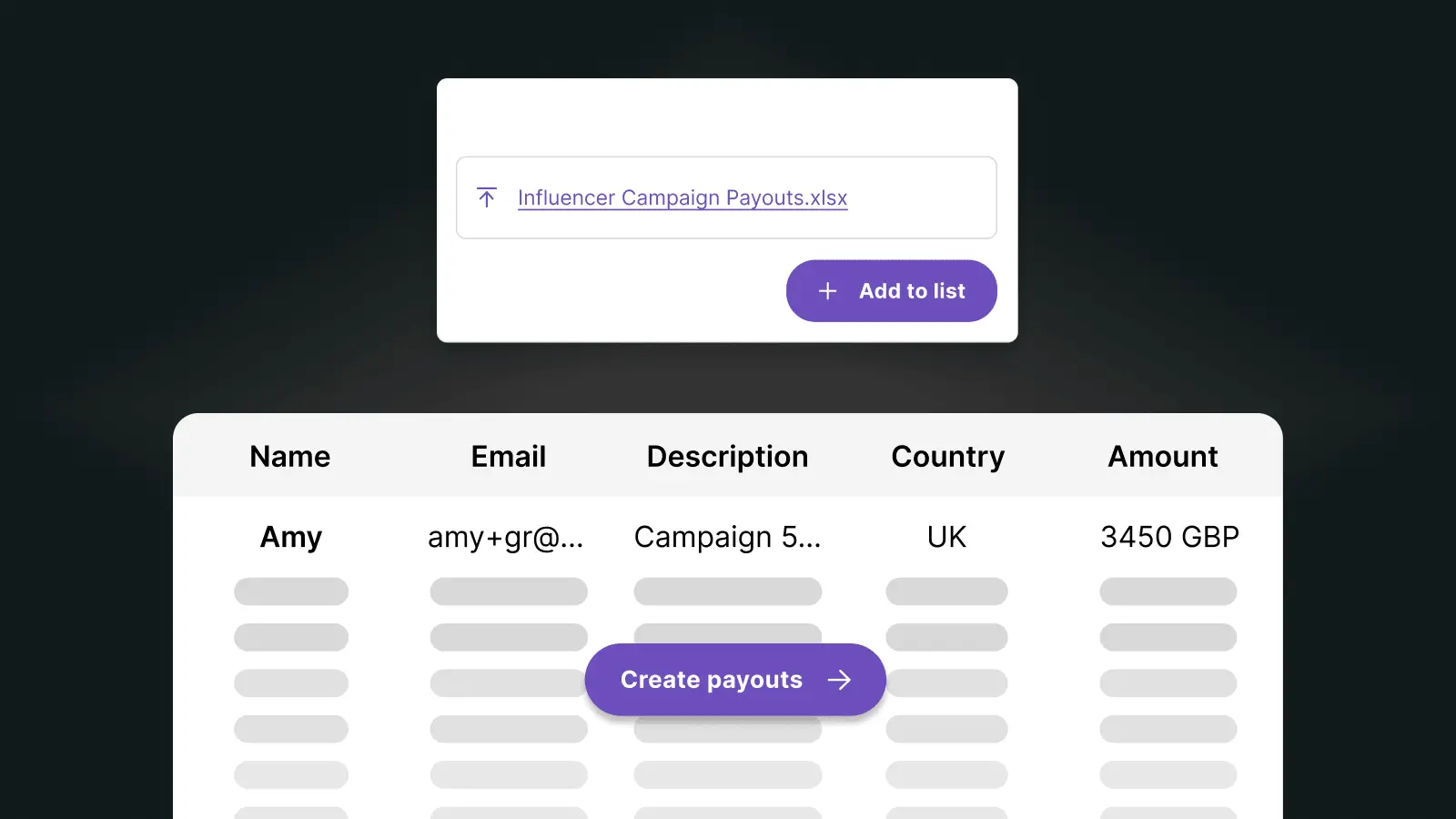User interface showing a file upload named Influencer Campaign Payouts.xlsx, a button labeled Add to list, and a table listing payout details with columns for Name, Email, Description, Country, and Amount, featuring a row with Amy from the UK and an amount of 3450 GBP, plus a blue Create payouts button.