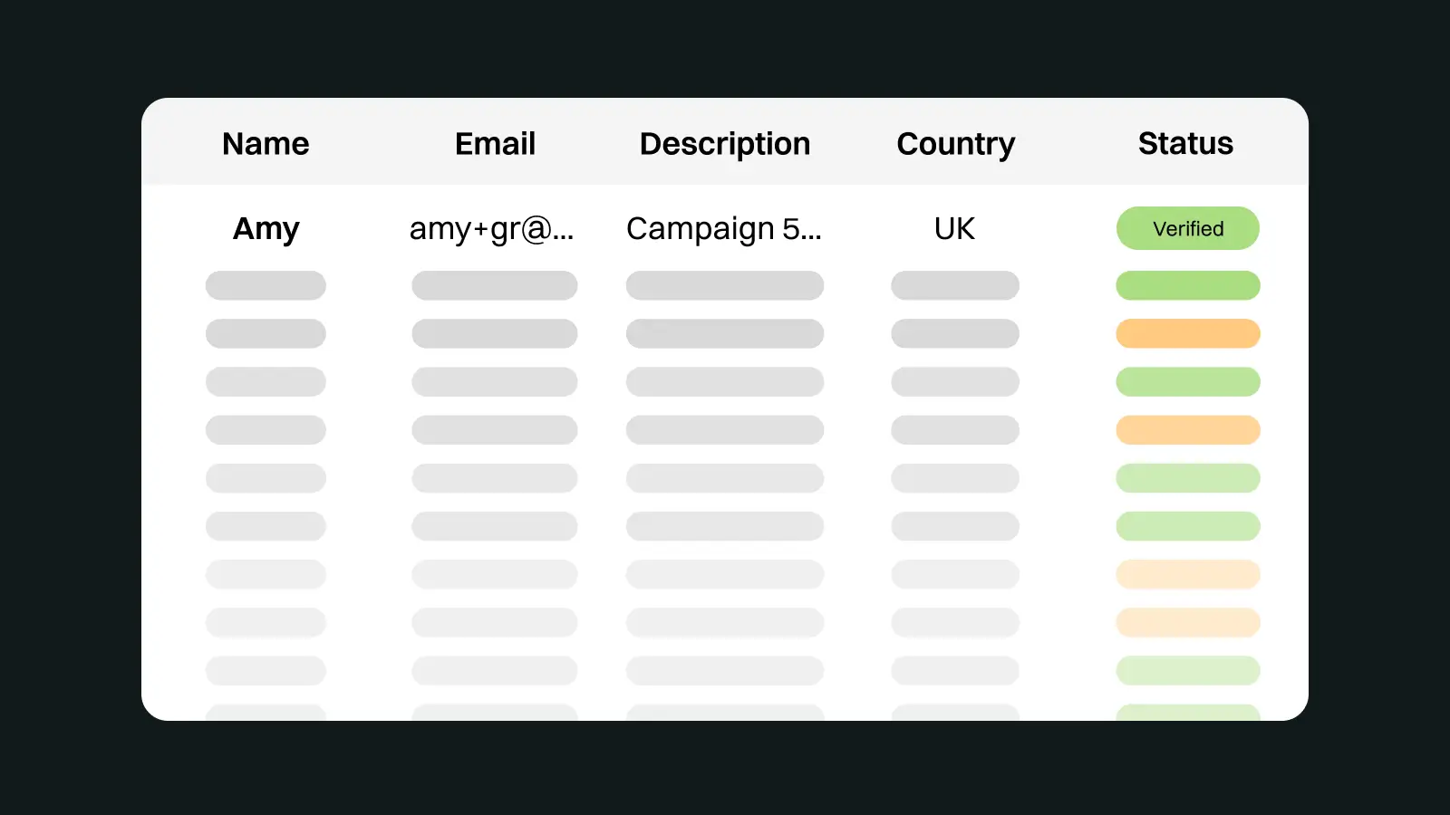Partial view of a data table with columns for Name, Email, Description, Country, and Status, highlighting the first entry: Amy from the UK with a verified status badge.