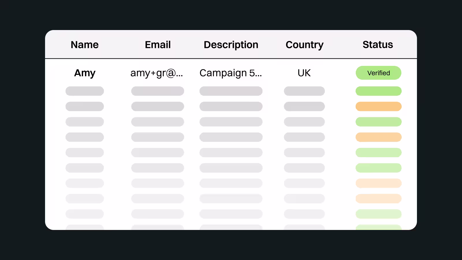 Partial view of a data table with columns for Name, Email, Description, Country, and Status, highlighting the first entry: Amy from the UK with a verified status badge.