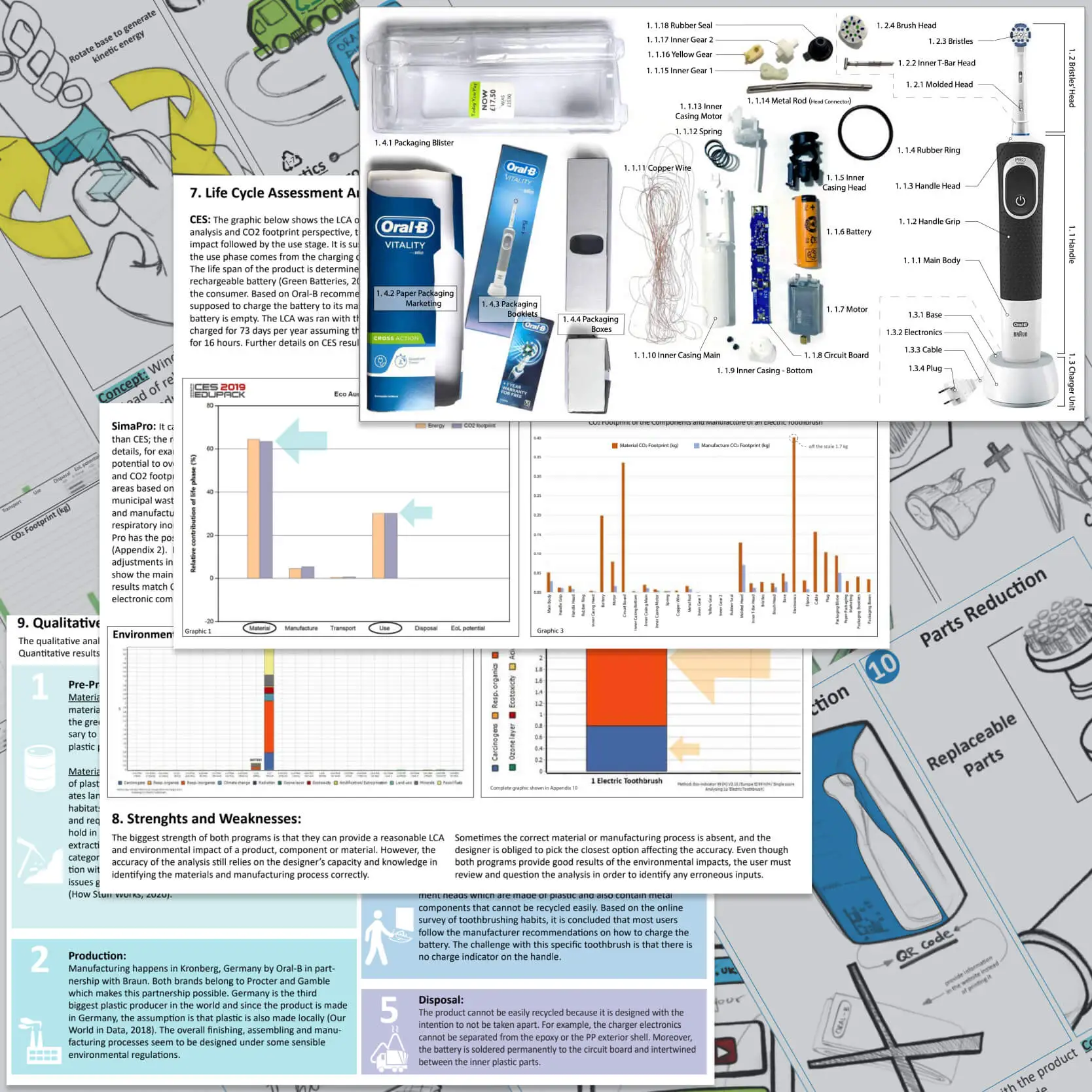 Electric toothbrush report images