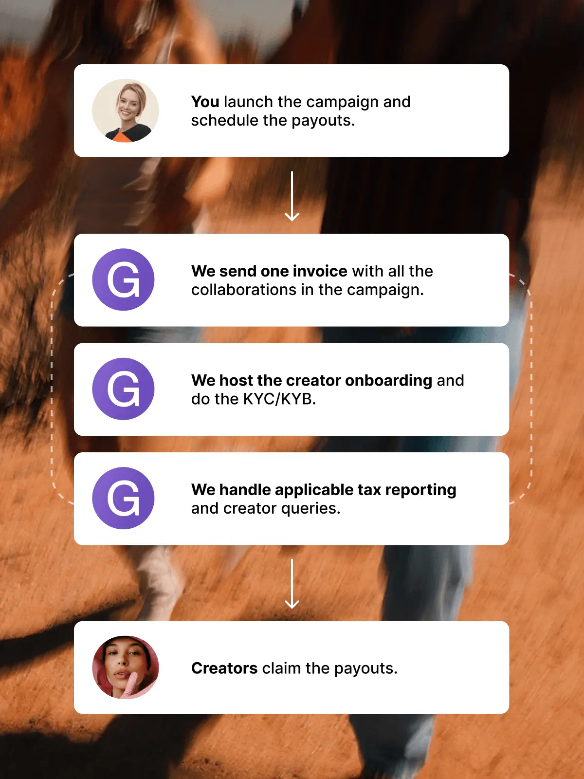 Pay Instagram Influencers Internationally in Bulk
