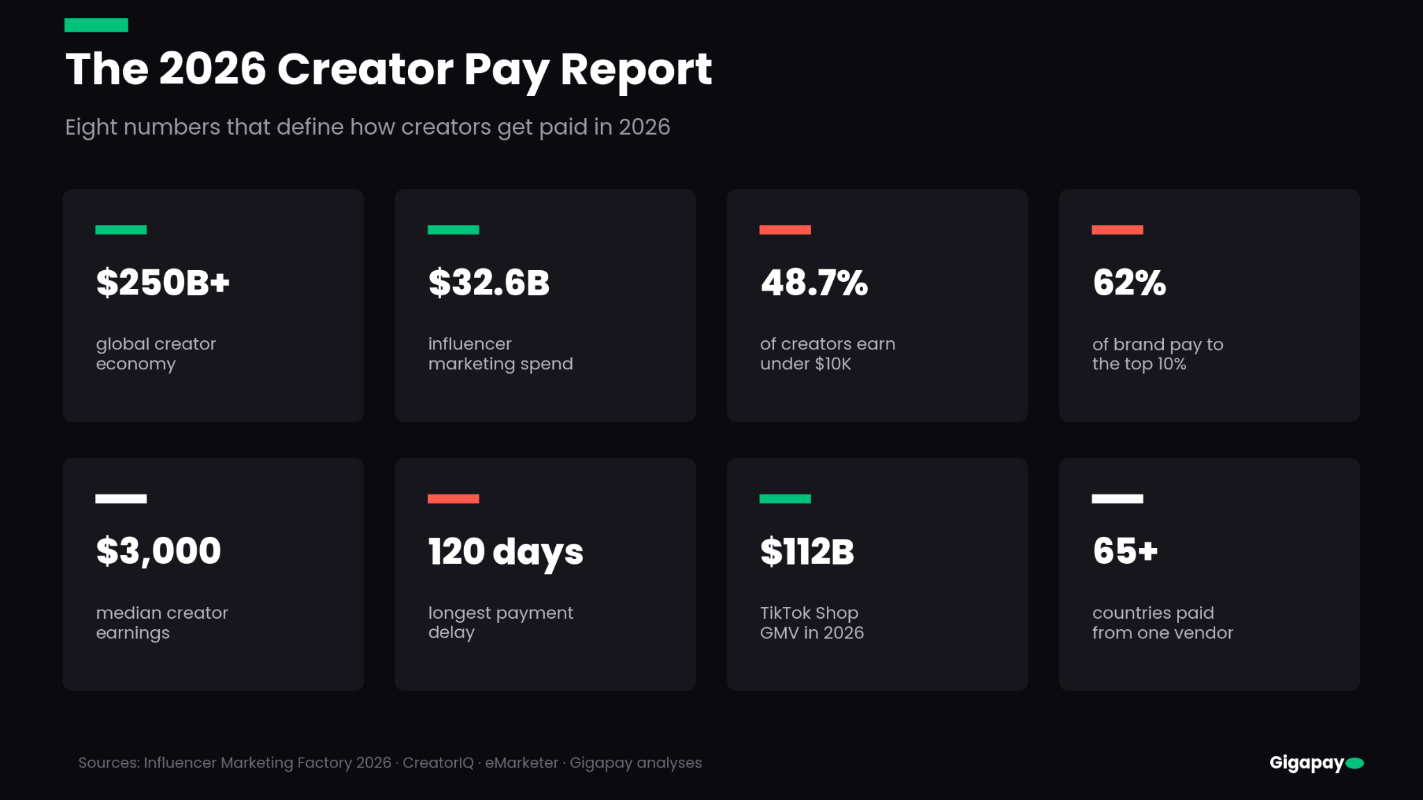 The 2026 Creator Pay Report