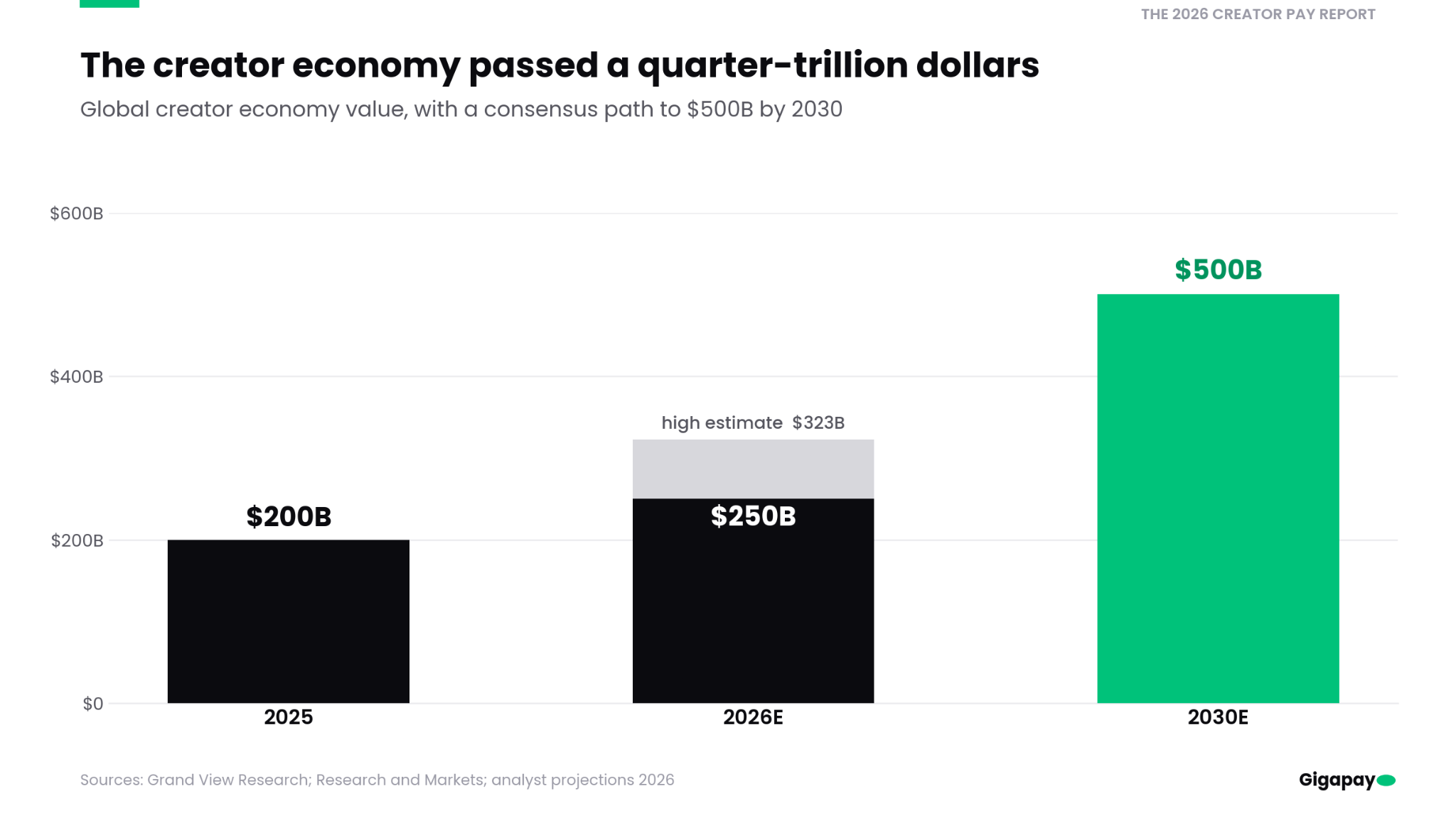 The 2026 Creator Pay Report
