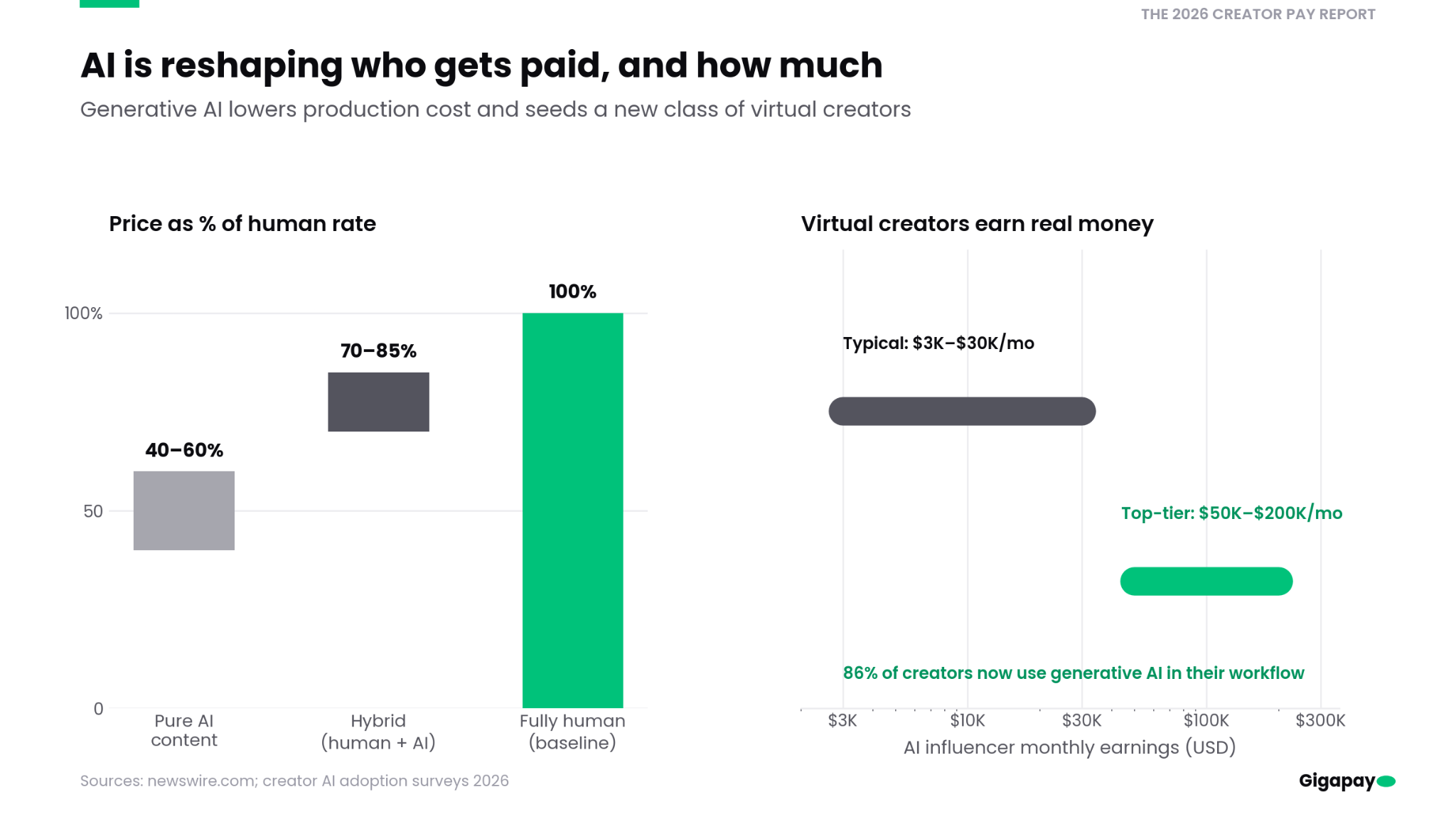The 2026 Creator Pay Report