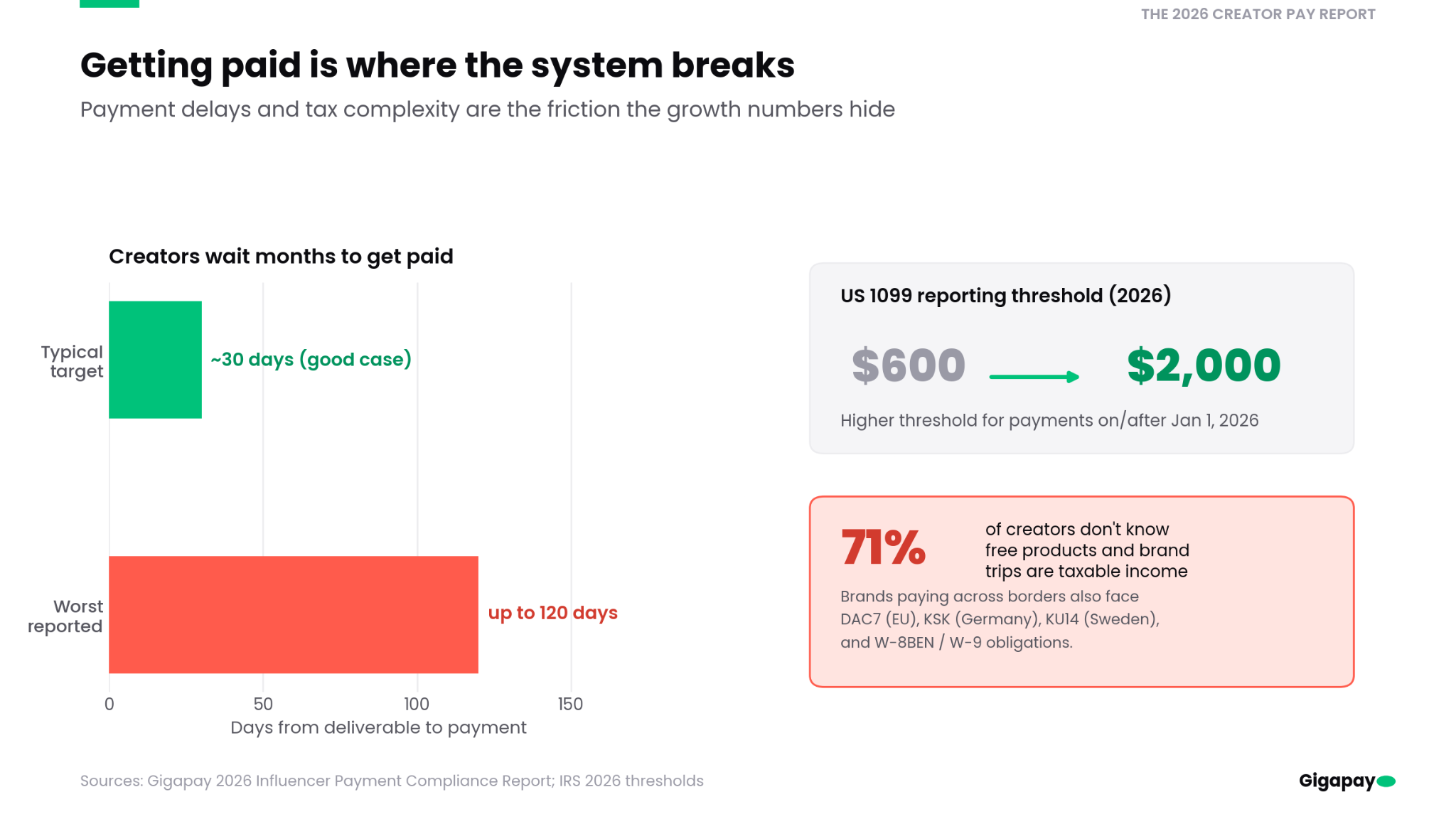 The 2026 Creator Pay Report