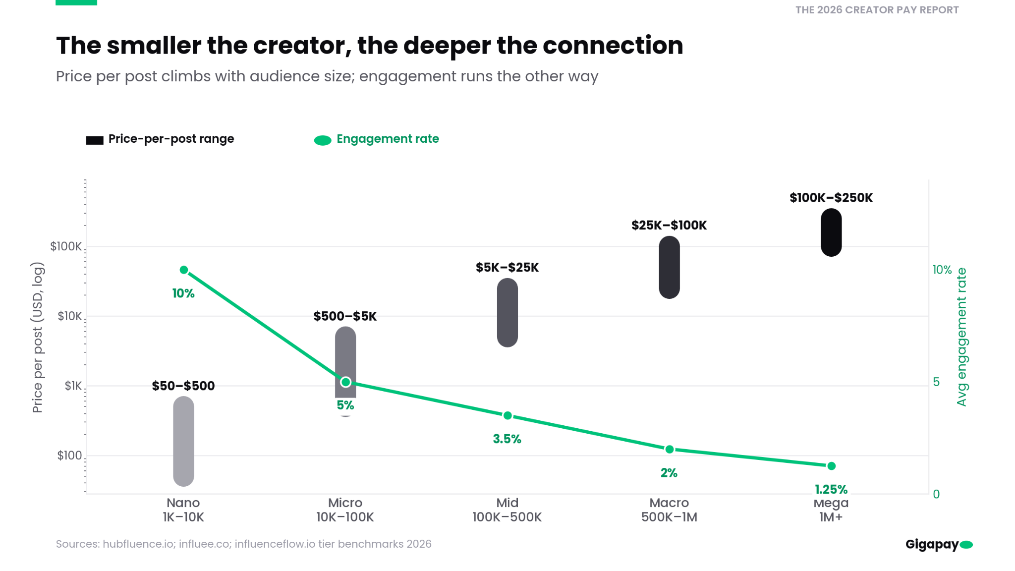 The 2026 Creator Pay Report