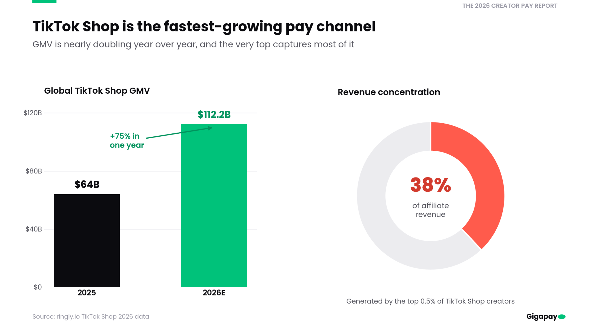 The 2026 Creator Pay Report