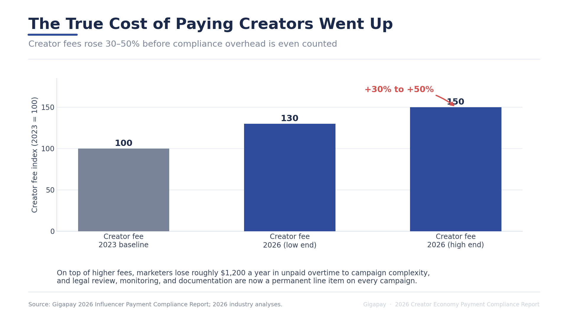 The 2026 Creator Economy Payment Compliance Report