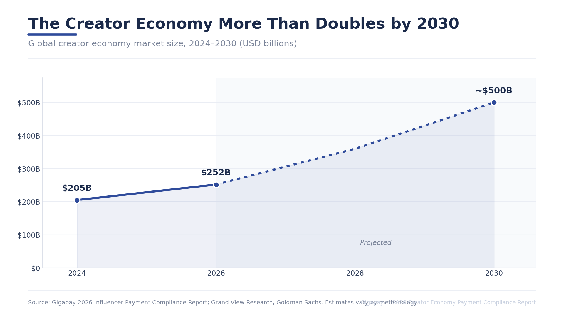 The 2026 Creator Economy Payment Compliance Report