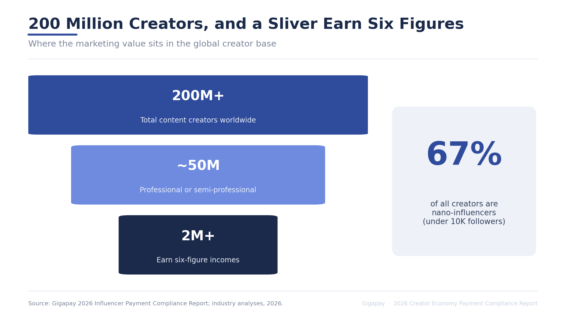 The 2026 Creator Economy Payment Compliance Report