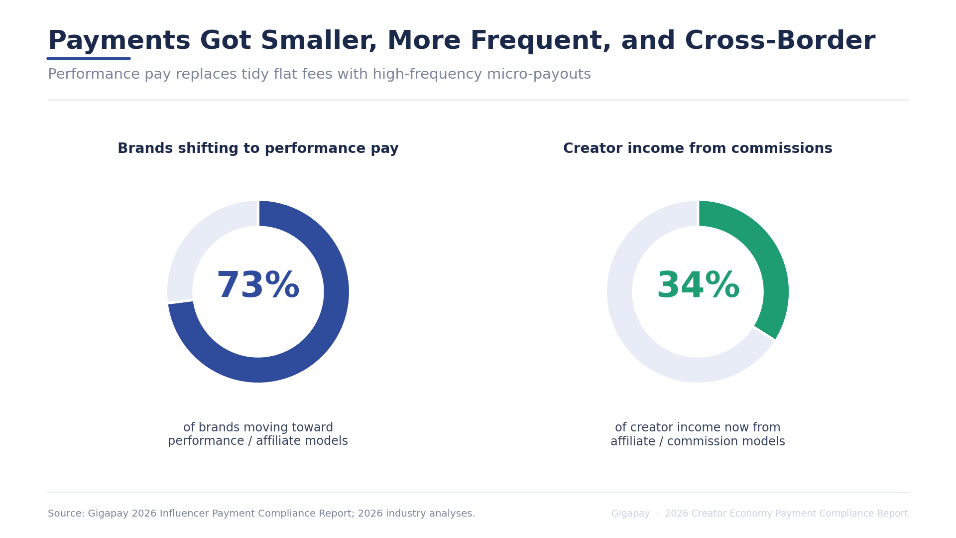 The 2026 Creator Economy Payment Compliance Report
